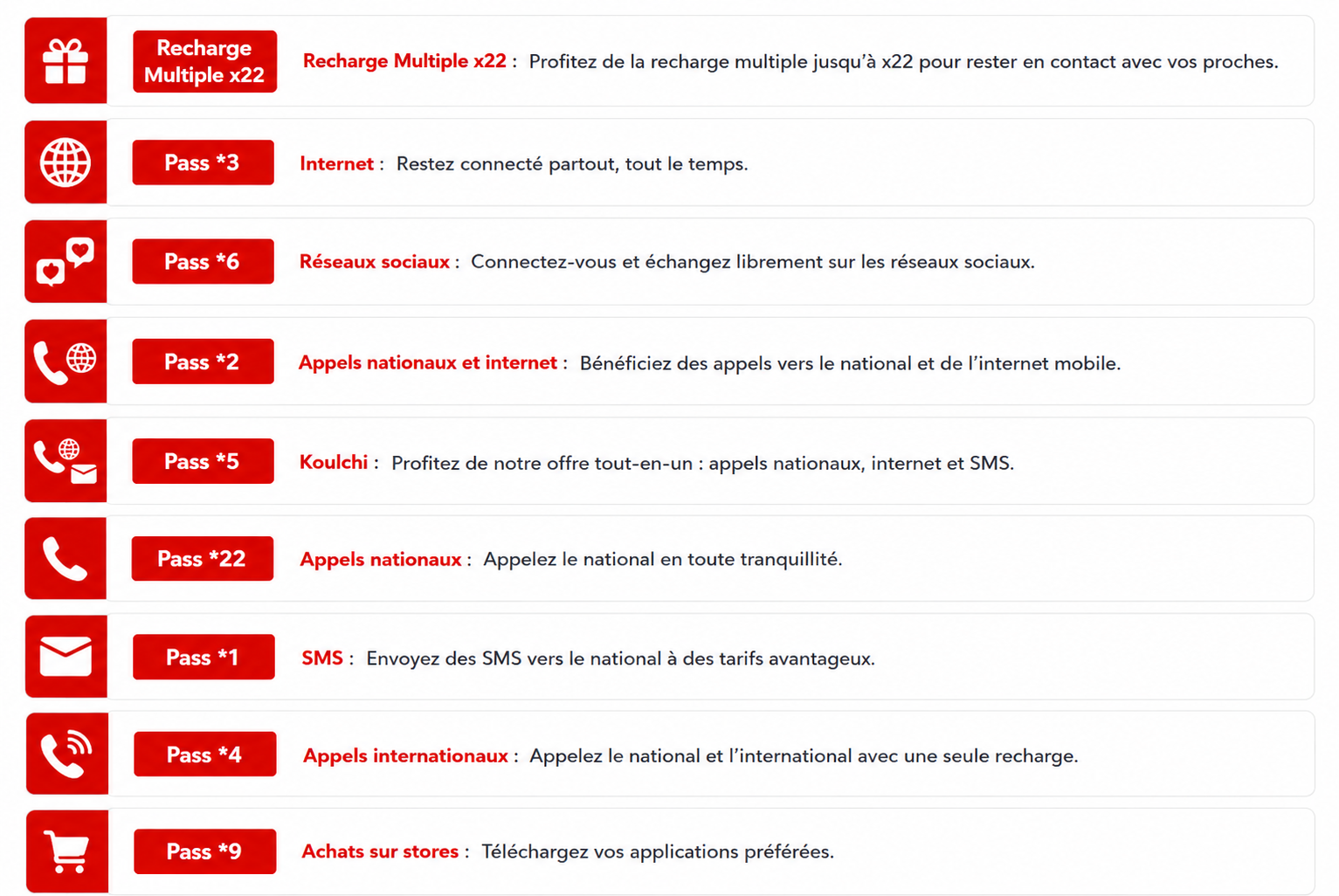 Détail des pass et recharges Maroc Telecom